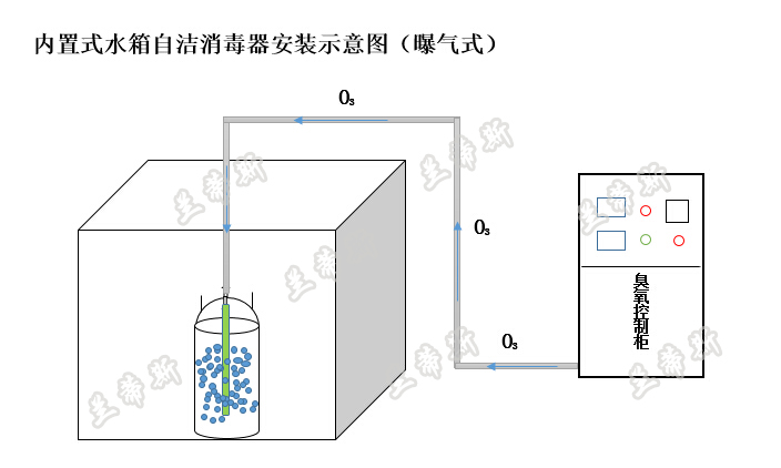 内置式水箱消毒机安装