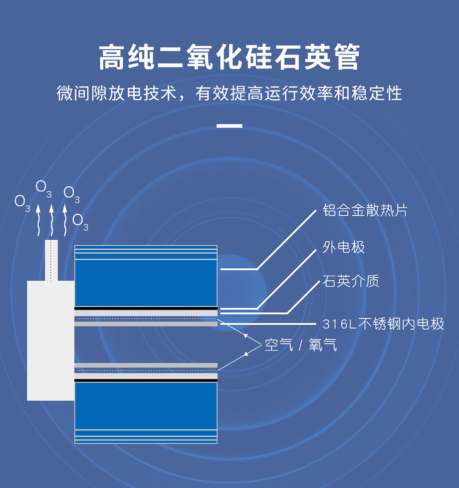 水处理臭氧发生器产品介绍