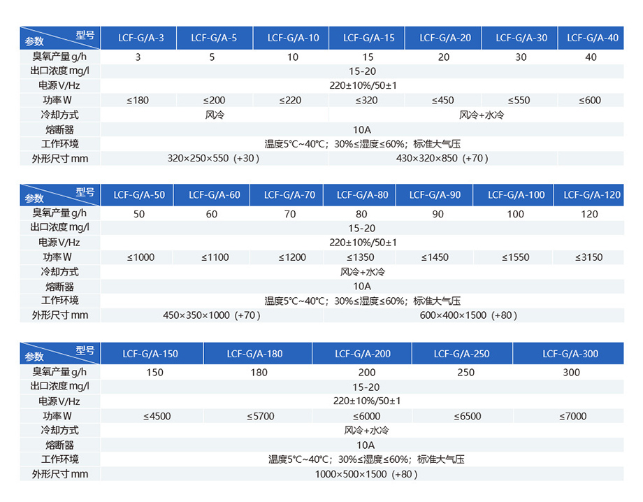 食品厂水处理臭氧发生器