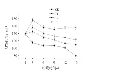 兰蒂斯臭氧机