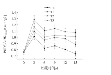 兰蒂斯臭氧机