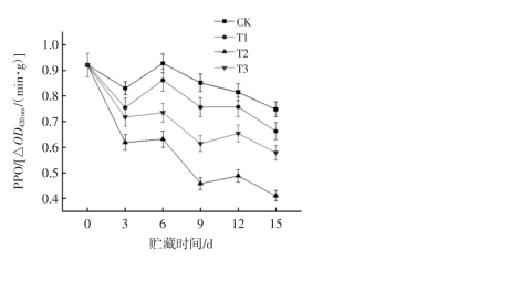 兰蒂斯臭氧消毒机