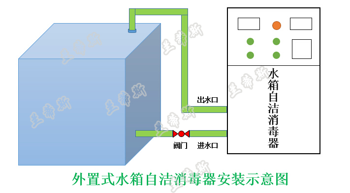 外置式水箱自洁消毒器安装